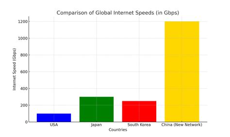 Meet the Worlds Fastest Internet 